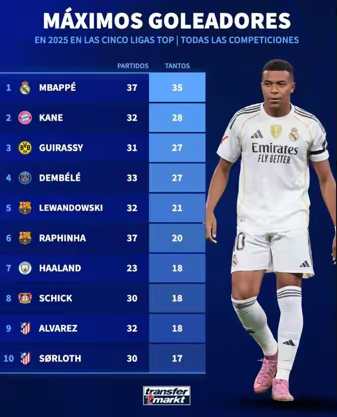 爱游戏- 姆巴佩水平如何 